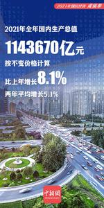请你阅卷！2021年中国经济成绩单7大亮点